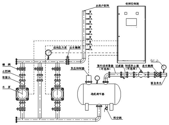 大東海泵業(yè)變頻無負壓供水設(shè)備