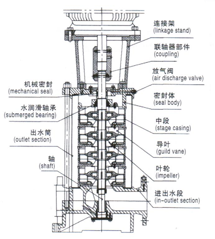 大東海泵業(yè)立式多級消防泵