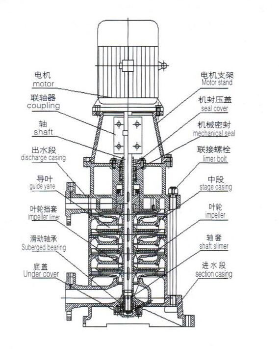 大東海泵業(yè)立式多級離心泵結構圖