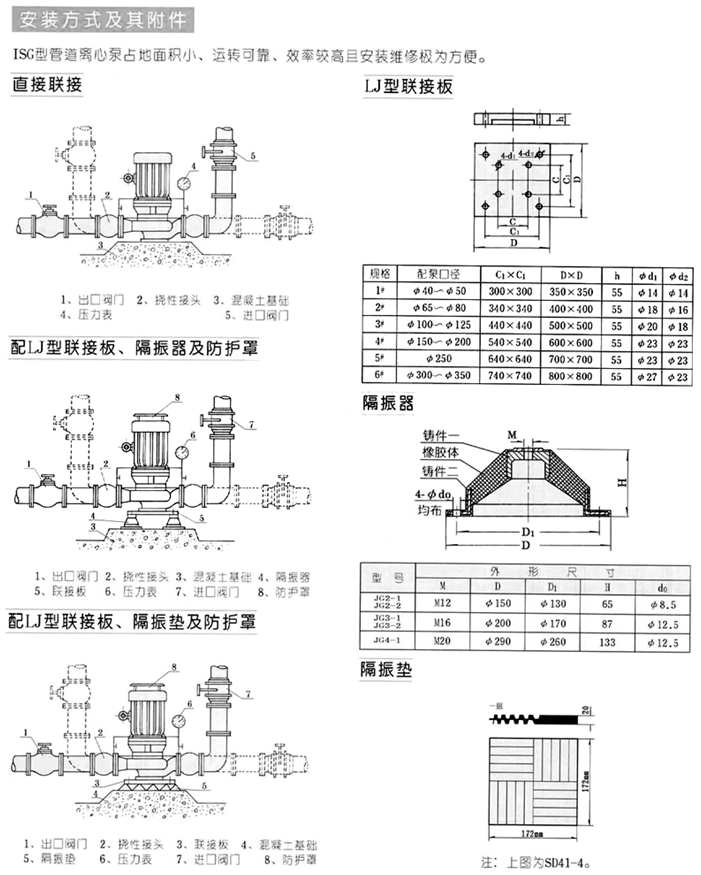 管道離心泵圖表4