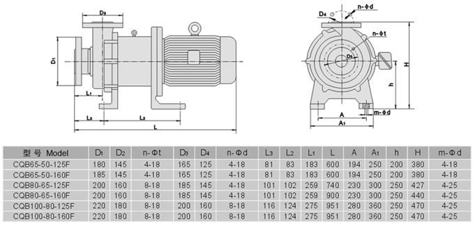 氟塑料磁力泵安裝尺寸2