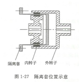 大東海泵業(yè)磁力泵隔離套示意圖