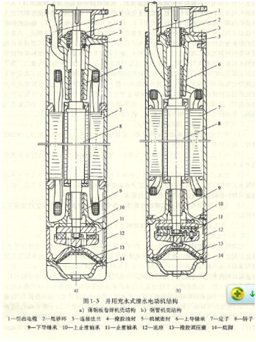 大東海泵業(yè)潛水電泵結(jié)構(gòu)示意圖
