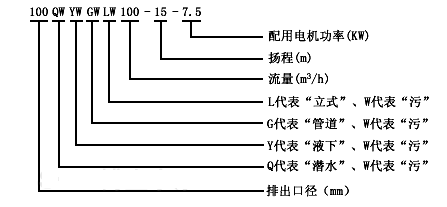 大東海泵業(yè)GW型不銹鋼管道排污泵型號意義