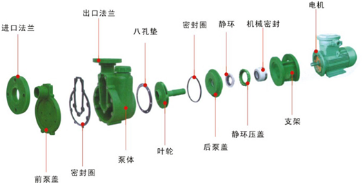 大東海泵業(yè)耐腐蝕自吸泵結(jié)構(gòu)示意圖