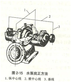 大東海泵業(yè)臥式離心泵示意圖