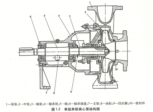 大東海泵業(yè)單級離心泵結構圖