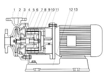 大東海泵業(yè)磁力驅(qū)動泵結(jié)構(gòu)圖