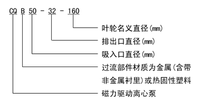 大東海泵業(yè)磁力驅(qū)動泵型號意義