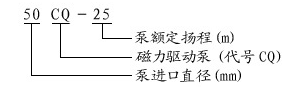 大東海泵業(yè)磁力驅(qū)動(dòng)泵型號(hào)意義