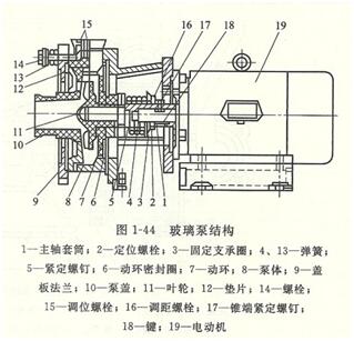 大東海泵業(yè)玻璃鋼離心泵結構圖