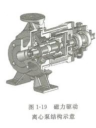 大東海泵業(yè)離心泵結(jié)構(gòu)示意圖