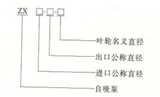 大東海泵業(yè)自吸泵型號意義