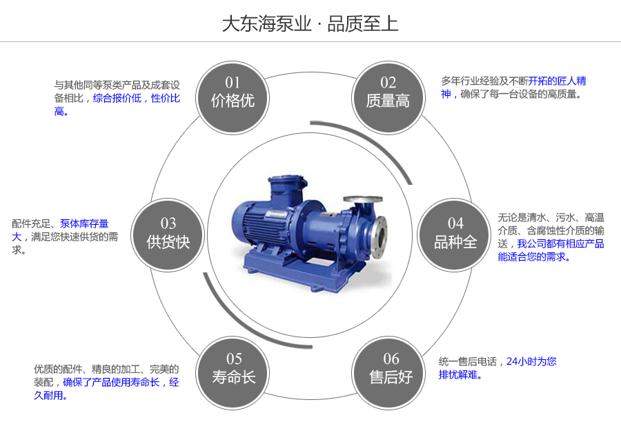 大東海泵業(yè)磁力離心泵質量保證圖