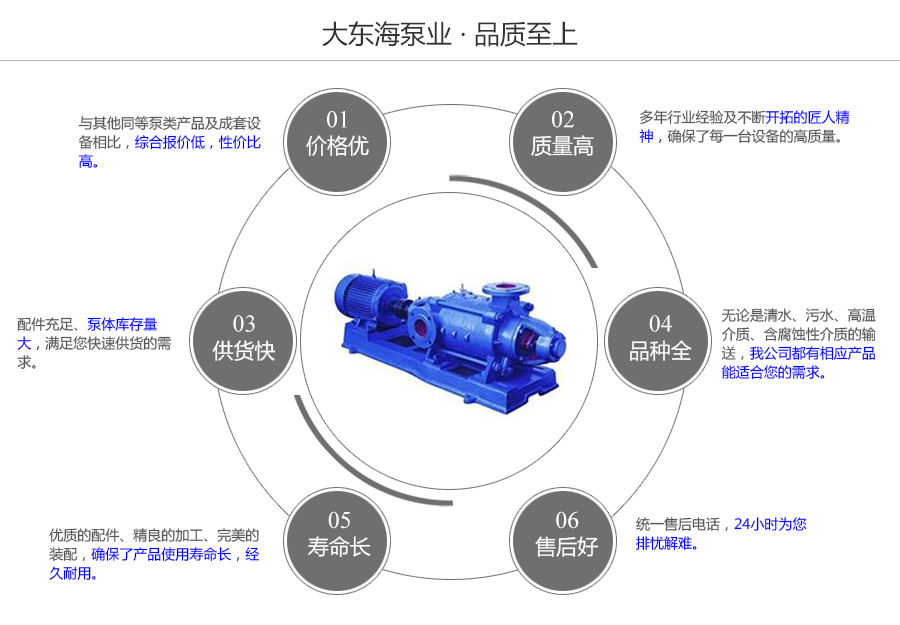 大東海泵業(yè)臥式多級泵質(zhì)量保證圖