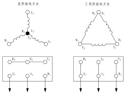 電動機(jī)接線方式圖